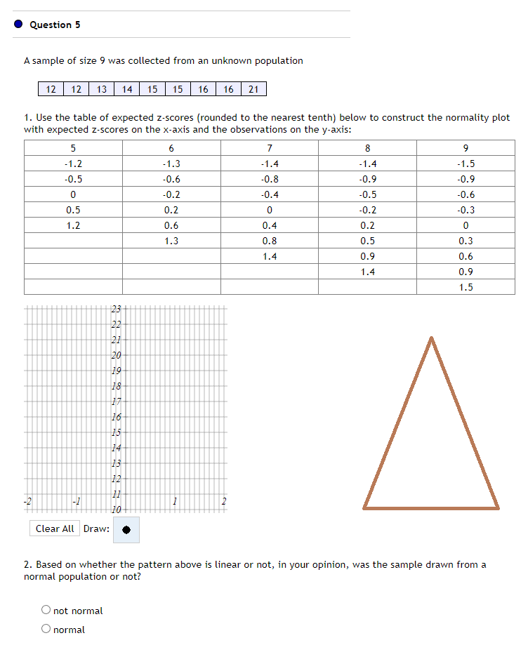 Question 5
A sample of size 9 was collected from an unknown population
12 12 13 14 15 15 16 16 21
1. Use the table of expected z-scores (rounded to the nearest tenth) below to construct the normality plot
with expected z-scores on the x-axis and the observations on the y-axis:
5
-1.2
-0.5
0
0.5
1.2
-1
23
22
21
20
19
18
17
16
15
14
13
12
11
10
Clear All Draw:
not normal
normal
6
-1.3
-0.6
-0.2
0.2
0.6
1.3
1
7
-1.4
-0.8
-0.4
0
0.4
0.8
1.4
8
-1.4
-0.9
-0.5
-0.2
0.2
0.5
0.9
1.4
9
-1.5
-0.9
-0.6
-0.3
0
0.3
0.6
0.9
1.5
2. Based on whether the pattern above is linear or not, in your opinion, was the sample drawn from a
normal population or not?