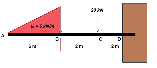 A
w = 6 kN/m
6 m
B
2 m
20 kN
с
2 m