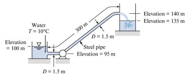 Elevation
= 100 m
Water
T = 10°C
D = 1.5 m
300 m
D=1.5m
Steel pipe
Elevation = 95 m
Elevation = 140 m
Elevation = 135 m