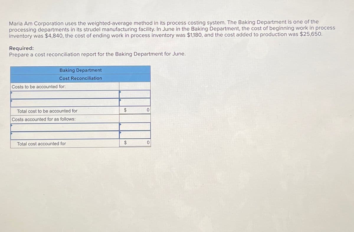 Maria Am Corporation uses the weighted-average method in its process costing system. The Baking Department is one of the
processing departments in its strudel manufacturing facility. In June in the Baking Department, the cost of beginning work in process
inventory was $4,840, the cost of ending work in process inventory was $1,180, and the cost added to production was $25,650.
Required:
Prepare a cost reconciliation report for the Baking Department for June.
Baking Department
Cost Reconciliation
Costs to be accounted for:
Total cost to be accounted for
$
0
Costs accounted for as follows:
Total cost accounted for
$
0