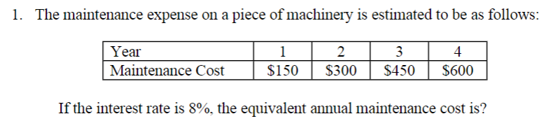 1. The maintenance expense on a piece of machinery is estimated to be as follows:
Year
Maintenance Cost
1
2
3
$150 $300 $450
4
$600
If the interest rate is 8%, the equivalent annual maintenance cost is?