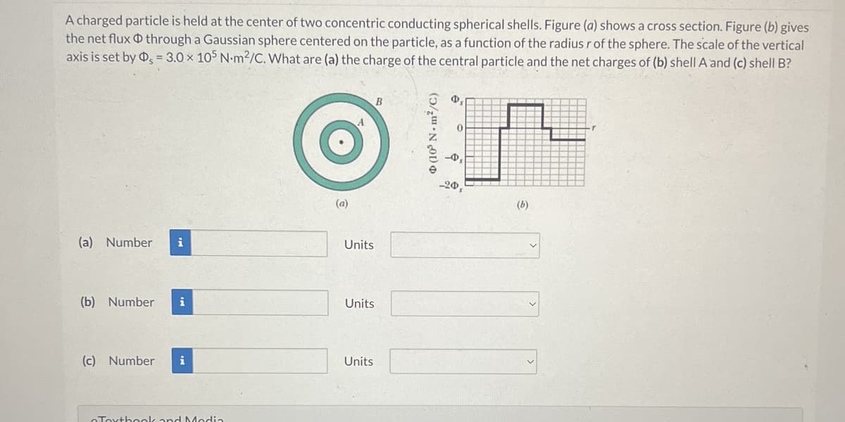 A charged particle is held at the center of two concentric conducting spherical shells. Figure (a) shows a cross section. Figure (b) gives
the net flux through a Gaussian sphere centered on the particle, as a function of the radius r of the sphere. The scale of the vertical
axis is set by @,-3.0 x 105 N-m2/C. What are (a) the charge of the central particle and the net charges of (b) shell A and (c) shell B?
(a) Number
(a)
Units
(b) Number i
Units
(c) Number i
Units
Textbook and Media
B
(10³ N. m²/C)
0
-20,
(b)