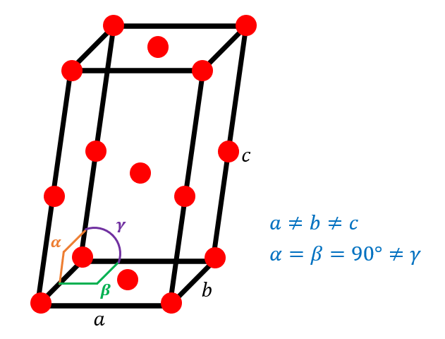 a + b # c
la
a = B = 90° + y
9.
a
