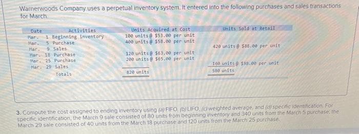 Warnerwoods Company uses a perpetual inventory system. It entered into the following purchases and sales transactions
for March
Date
Mar. 1 Beginning inventory
Mar. 5 Purchase
Activities
Mar. 9 Sales
Har
18 Purchase
Mar. 25 Purchase
Mar. 29 Sales
Totals
Units Acquired at Cost
100 units@ $53.00 per unit
400 units@ $58.00 per unit
120 units@ $63.00 per unit
200 units@ $65.00 per unit
820 units
Units Sold at Retail
420 units@ $88.00 per unit
160 units@ $98.00 per unit
580 units
3. Compute the cost assigned to ending inventory using (a) FIFO, (b) LIFO. (c) weighted average, and (d) specific identification. For
specific identification, the March 9 sale consisted of 80 units from beginning inventory and 340 units from the March 5 purchase, the
March 29 sale consisted of 40 units from the March 18 purchase and 120 units from the March 25 purchase