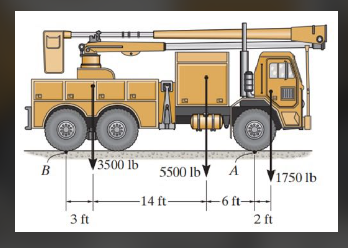 B
B
3500 lb
B
5500 lb A
1750 lb
14 ft-
-6 ft-
3 ft
2 ft