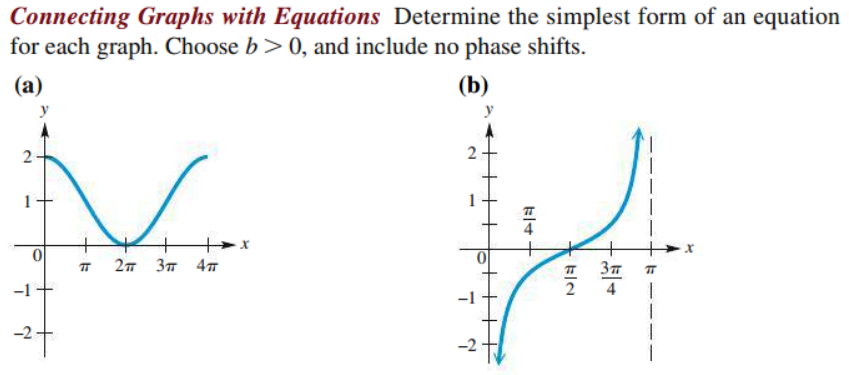 Connecting Graphs with Equations Determine the simplest form of an equation
for each graph. Choose b> 0, and include no phase shifts.
(а)
(b)
y
2
1
+
27 37 47
-1
2
-2
-2
2.
