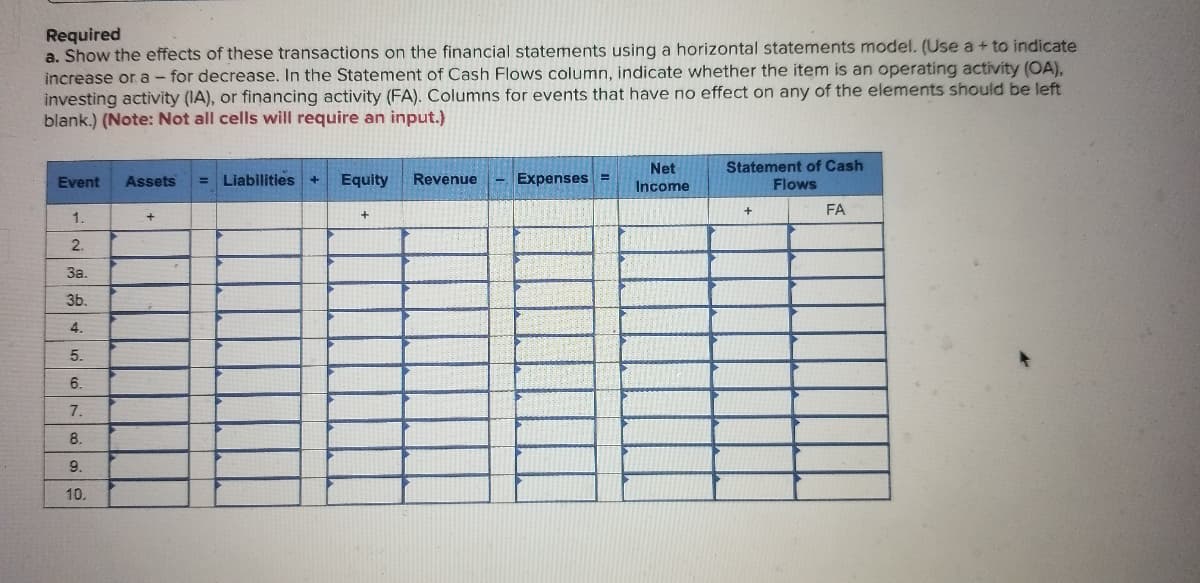 Required
a. Show the effects of these transactions on the financial statements using a horizontal statements model. (Use a + to indicate
increase or a - for decrease. In the Statement of Cash Flows column, indicate whether the item is an operating activity (OA),
investing activity (IA), or financing activity (FA). Columns for events that have no effect on any of the elements should be left
blank.) (Note: Not all cells will require an input.)
Statement of Cash
Flows
Net
Event
Assets
= Liabilities
Equity
Revenue
Expenses
Income
FA
1.
2.
За.
3b.
4.
5.
6.
7.
8.
9.
10.
