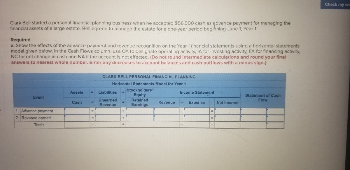 Check my wC
Clark Bell started a personal financial planning business when he accepted $56,000 cash as advance payment for managing the
financial assets of a large estate. Bell agreed to manage the estate for a one-year period begianing June 1, Year 1.
Required
a. Show the effects of the advance payment and revenue recognition on the Year 1 financial statements using a horizontal statements
model given below. In the Cash Flows column, use OA to designate operating activity, IA for investing activity, FA for financing activity,
NC for net change in cash and NA if the account is not affected. (Do not round intermediate calculations and round your final
answers to nearest whole number. Enter any decreases to account balances and cash outflows with a minus sign.)
CLARK BELL PERSONAL FINANCIAL PLANNING
Horizontal Statements Model for Year 1
Stockholders'
Assets
Liabilities
Income Statement
Equity
Statement of Cash
Event
Unearned
Retained
Flow
Cash
Revenue
Expense
= Net Income
Revenue
Earnings
1. Advance payment
2. Revenue earned
Totals
