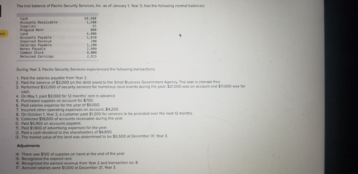 ### Pacilio Security Services, Inc.: Year 3 Financial Overview

#### Trial Balance as of January 1, Year 3
The following are the normal balances for Pacilio Security Services, Inc. at the beginning of Year 3:

- **Cash**: $8,900
- **Accounts Receivable**: $1,500
- **Supplies**: $65
- **Prepaid Rent**: $0
- **Land**: $4,800
- **Accounts Payable**: $1,500
- **Unearned Revenue**: $200
- **Salaries Payable**: $1,100
- **Notes Payable**: $2,000
- **Common Stock**: $8,000
- **Retained Earnings**: $2,815

#### Transactions During Year 3
Throughout Year 3, Pacilio Security Services conducted several key transactions, including:

1. **Payment of salaries**:
   - **Action**: Paid the salaries payable from Year 2.
2. **Debt payment**:
   - **Action**: Paid the balance of $2,000 on the debt to the Small Business Government Agency. Note: The loan is interest-free.
3. **Service revenue**:
   - **Action**: Performed $32,000 of security services for local events.
   - **Details**: $21,000 was on account and $11,000 was for cash.
4. **Prepaid rent**:
   - **Action**: Paid $3,000 for 12 months' rent in advance on May 1.
5. **Supplies purchase**:
   - **Action**: Purchased supplies on account for $700.
6. **Salary expenses**:
   - **Action**: Paid salaries expense for the year amounting to $9,000.
7. **Operating expenses**:
   - **Action**: Incurred other operating expenses on account totaling $4,200.
8. **Unearned revenue**:
   - **Action**: On October 1, Year 3, a customer paid $1,200 for services to be provided over the next 12 months.
9. **Accounts receivable**:
   - **Action**: Collected $19,000 of accounts receivable during the year.
10. **Accounts payable**:
    - **Action**: Paid $5