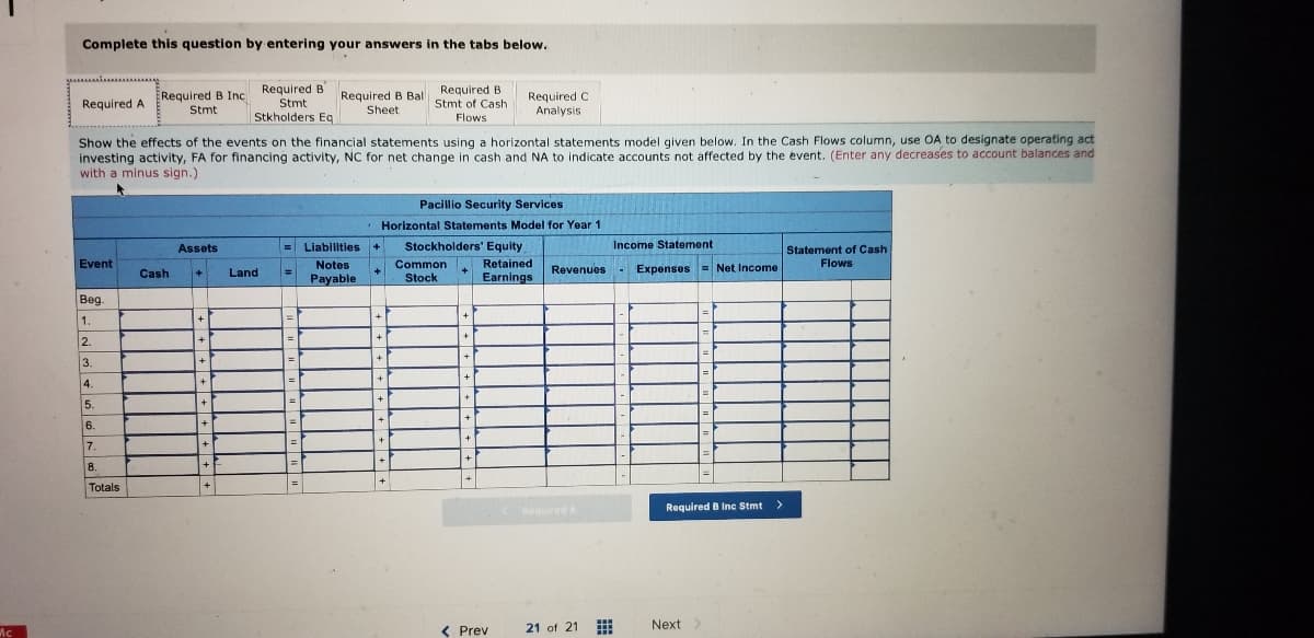 Complete this question by entering your answers in the tabs below.
Required B Inc Required B
Stmt
Required B Bal Required B
Sheet
Required C
Analysis
Required A
Stmt of Cash
Stmt
Stkholders Eq
Flows
Show the effects of the events on the financial statements using a horizontal statements model given below. In the Cash Flows column, use OA to designate operating act
investing activity, FA for financing activity, NC for net change in cash and NA to indicate accounts not affected by the event. (Enter any decreases to account balances and
with a minus sign.)
Pacillio Security Services
Horizontal Statements Model for Year 1
Assets
= Liabilities
Stockholders' Equity
Income Statement
Statement of Cash
Flows
Event
+ Retained
Notes
Common
+.
Earnings
Revenues - Expenses = Net Incomne
Cash
+
Land
%3D
Payable
Stock
Beg.
+
1.
+
+
2.
3.
4.
+
=
+
5.
+
%3D
6.
7.
+
8.
Totals
+1
Required A
Required B Inc Stmt >
Mc
( Prev
21 of 21
Next
