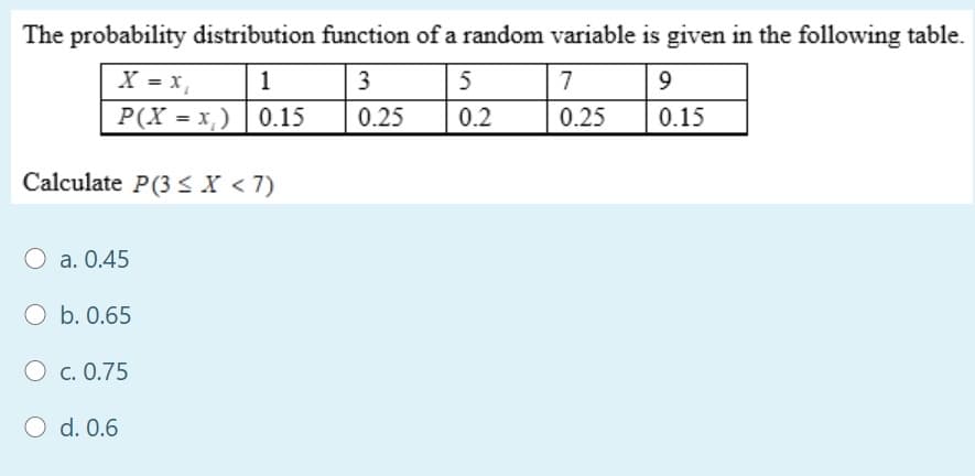 The probability distribution function of a random variable is given in the following table.
X = x,
P(X = x,) 0.15
1
3
5
7
9
0.25
0.2
0.25
0.15
Calculate P(3 <X < 7)
O a. 0.45
O b. 0.65
O c. 0.75
O d. 0.6
