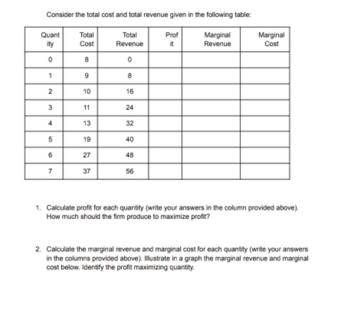 Consider the total cost and total revenue given in the following table:
Quant
Total
Total
Prof
Marginal
Revenue
Marginal
Cost
ity
Cost
Revenue
8.
1
9
8
10
16
11
24
4
13
32
19
40
6.
27
48
7.
37
56
1. Calculate profit for each quantity (write your answers in the column provided above).
How much should the firm produce to maximize profit?
2. Calculate the marginal revenue and marginal cost for each quantity (write your answers
in the columns provided above). Illustrate in a graph the marginal revenue and marginal
cost below. Identify the profit maximizing quantity.
