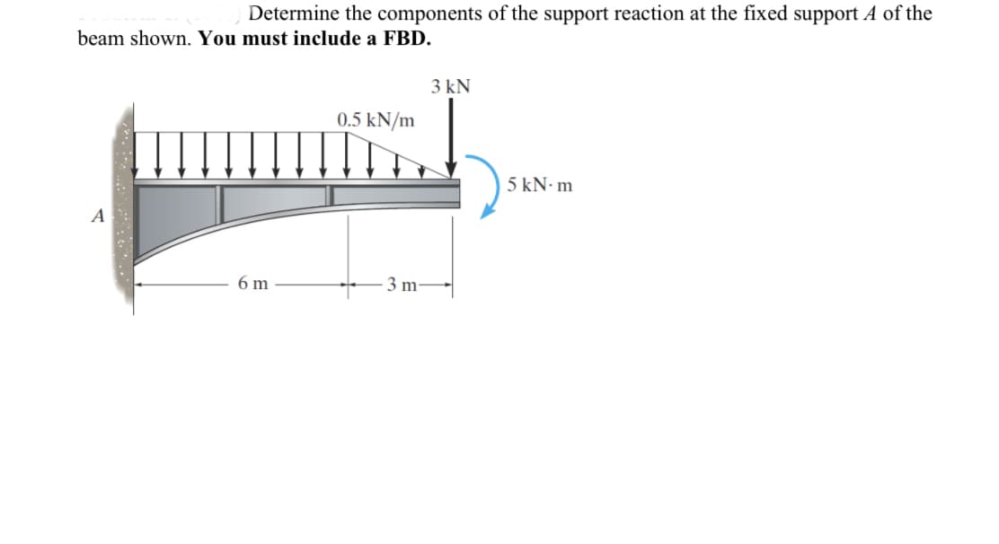 Determine the components of the support reaction at the fixed support A of the
beam shown. You must include a FBD.
3 kN
0.5 kN/m
5 kN-m
A
6 m
3 m-