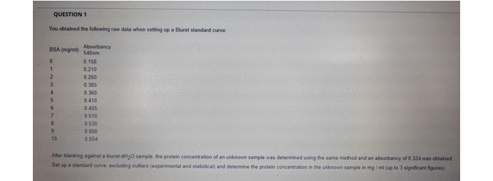 QUESTION 1
You obtained the following raw data when setting up a Bkuret standard curve
BSA (mg/ml)
Absorbancy
540nm
0.158
0210
0.260
3
0 305
4.
0360
0.410
6
0 455
0.510
0 530
0.550
10
0 554
After blanking against a biuret-dH20 sample, the protein concentration of an unknown sample was determined using the same method and an absorbancy of 0.324 was obtained
Set up a standard curve, excluding outliers (experimental and statistical) and determine the protein concentration in the unknown sample in mg / mil (up to 3 significant figures).
