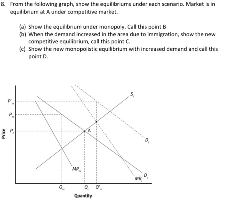 8. From the following graph, show the equilibriums under each scenario. Market is in
equilibrium at A under competitive market.
(a) Show the equilibrium under monopoly. Call this point B
(b) When the demand increased in the area due to immigration, show the new
competitive equilibrium, call this point C.
(c) Show the new monopolistic equilibrium with increased demand and call this
point D.
P'.
P
MR
D.
MR,
Q. Q',
Quantity
Price
