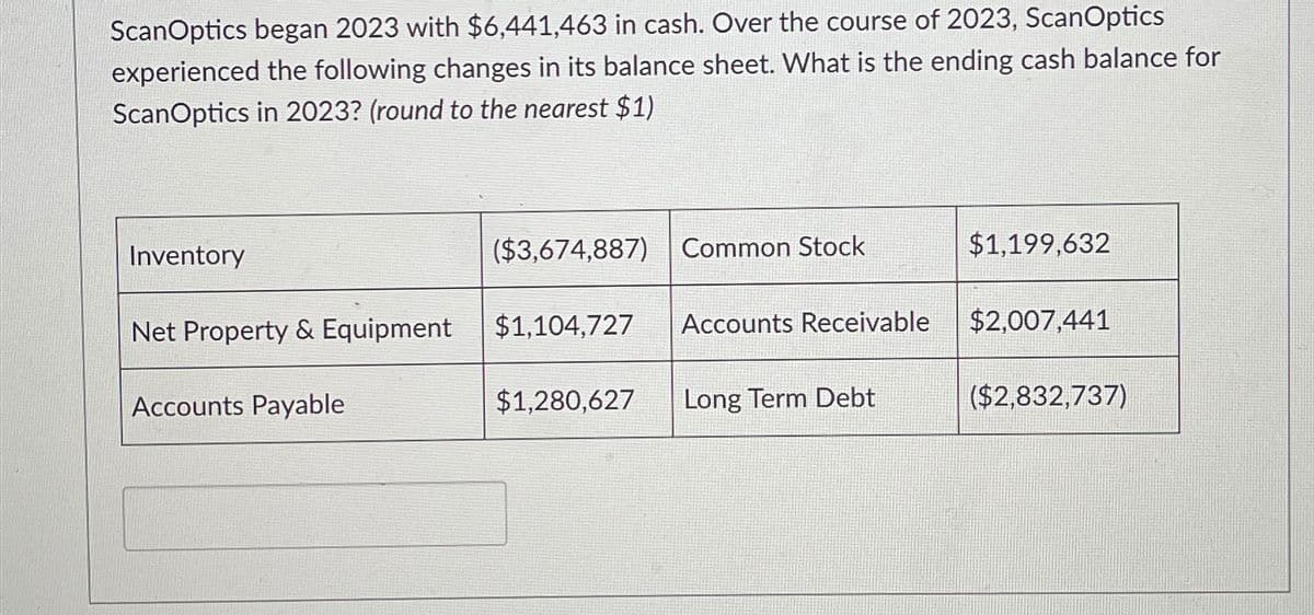 ScanOptics began 2023 with $6,441,463 in cash. Over the course of 2023, ScanOptics
experienced the following changes in its balance sheet. What is the ending cash balance for
ScanOptics in 2023? (round to the nearest $1)
Inventory
Net Property & Equipment
Accounts Payable
($3,674,887)
$1,104,727
$1,280,627
Common Stock
Accounts Receivable
Long Term Debt
$1,199,632
$2,007,441
($2,832,737)