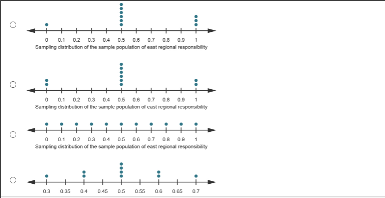 ++İT+++Í
0.5 0.6 0.7 0.8 0.9 1
O 0.1 0.2 0.3 0.4
Sampling distribution of the sample population of east regional responsibility
++
++
0.1 0.2 0.3 0.4 0.5 0.6 0.7 0.8
0.9 1
Sampling distribution of the sample population of east regional responsibility
O 0.1 0.2 0.3 0.4
Sampling distribution of the sample population of east regional responsibility
0.5 0.6 0.7 0.8 0.9
1
0.3
0.35
0.4
0.45
0.5
0.55
0.6
0.65
0.7
