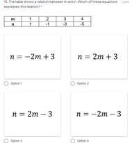 s. he
eshows a etions
elation beweenand Whchof these
-3
-6
n = -2m + 3
n = 2m + 3
Option
Option
n = 2m – 3
n = -2m – 3
Cotion3
Opton
