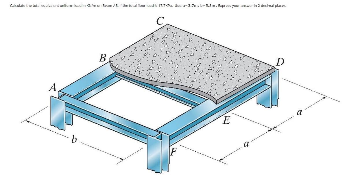 Calculate the total equivalent uniform load in KN/m on Beam AB, if the total floor load is 17.7KPA. Use a=3.7m, b=5.8m. Express your answer in 2 decimal places.
В
D
A
b.
a
F
