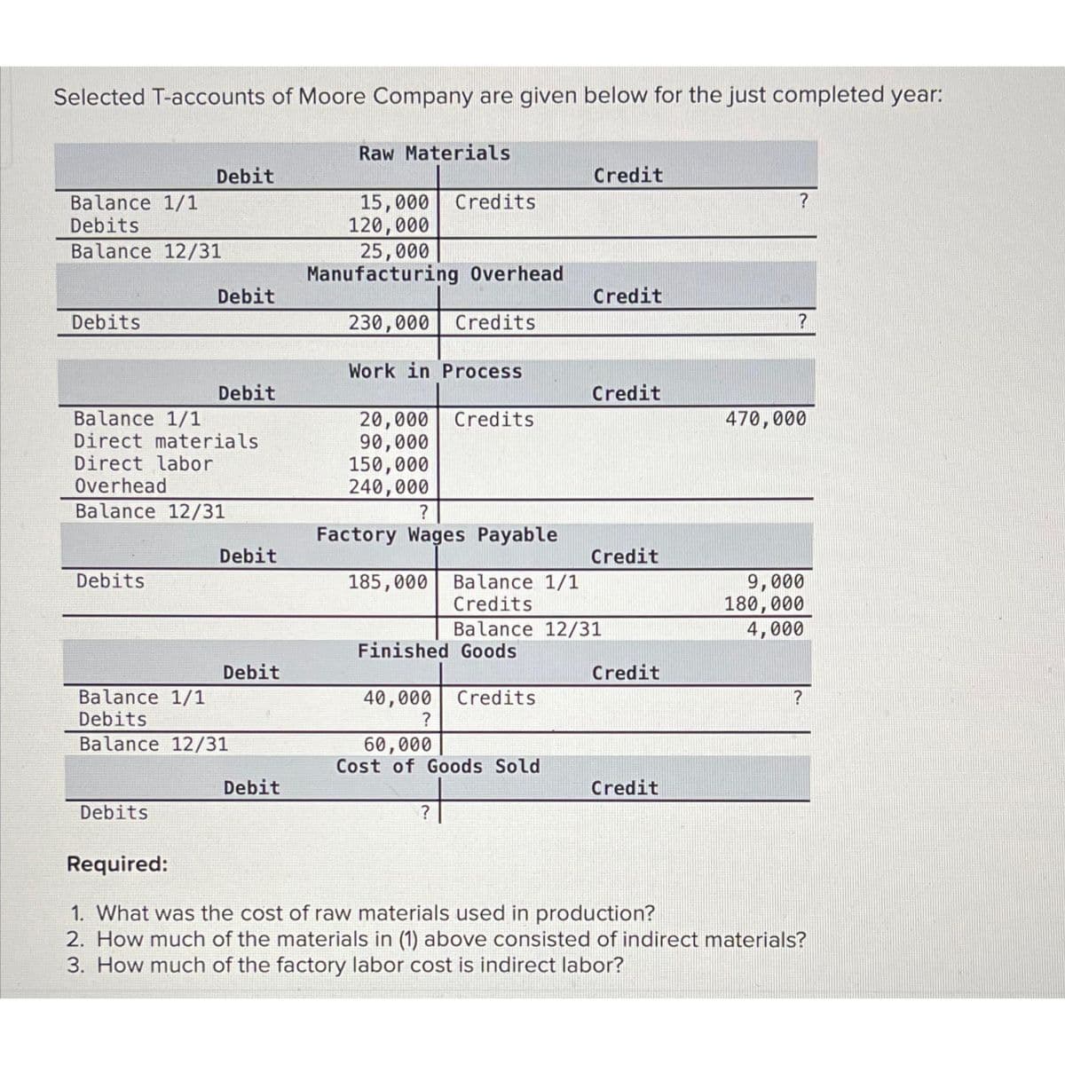 Selected T-accounts of Moore Company are given below for the just completed year:
Balance 1/1
Debits
Balance 12/31
Debits
Debit
Debits
Debit
Balance 1/1
Direct materials
Direct labor
Overhead
Balance 12/31
Debits
Debit
Debit
Debit
Balance 1/1
Debits
Balance 12/31
Debit
Raw Materials
15,000 Credits
120,000
25,000
Manufacturing Overhead
230,000 Credits
Work in Process
20,000 Credits
90,000
150,000
240,000
?
Factory Wages Payable
185,000 Balance 1/1
Credits
Finished Goods
40,000 Credits
?
Credit
60,000
Cost of Goods Sold
Credit
Balance 12/31
Credit
Credit
Credit
Credit
?
?
470,000
9,000
180,000
4,000
?
Required:
1. What was the cost of raw materials used in production?
2. How much of the materials in (1) above consisted of indirect materials?
3. How much of the factory labor cost is indirect labor?