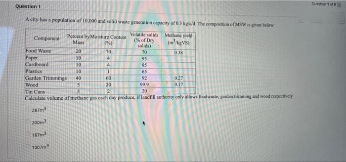 Question 1 of 9
Question 1
A city has a population of 10,000 and solid waste generation capacity of 0.3 kg/c/d. The composition of MSW is given below:
Percent by Moisture Content
Mass
Volatile solids
(% of Dry
solids)
Methane yield
(m'/kgVS)
Component
(%)
Food Waste
Paper
Cardboard
Plastics
Garden Trimmings
Wood
Tin Cans
Calculate volume of methane gas each day produce, if landfill authority only allows foodwaste, garden trimming and wood respectively
20
70
70
0.38
10
95
10
4
95
10
65
40
60
92
0.27
5
20
99.9
0.17
2
20
287m3
200m3
187m3
1007m3
