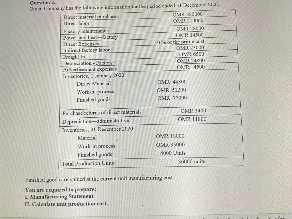 Question 2:
Oman Company has the following information for the period ended 31 December 2020.
OMR 380000
Direct material purchases
OMR 210000
Direct labor
OMR 28000
Factory maintenance
Power and heat-factory
Direct Expenses
Indirect factory labor
Freight In
Depreciation Factory
Advertisement expenses
Inventories, 1 January 2020:
Direct Máterial
OMR 14500
10 % of the prime cost
OMR 23000
OMR 6500
OMR 24800
OMR 4500
OMR 44300
OMR 51200
Work-in-process
Finished goods
OMR 77000
OMR 3400
Purchase returns of direct materials
OMR 11800
Depreciation-administrative
Inventories, 31 December 2020:
Material
OMR 18000
Work-in process
OMR 35000
Finished goods
4000 Units
Total Production Units
36000 units
Finished goods are valued at the current unit manufacturing cost.
You are required to prepare:
I. Manufacturing Statement
II. Calculate unit production cost.
%3D
