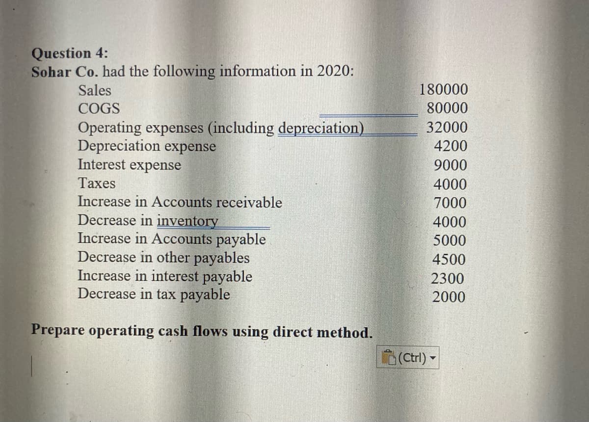 Question 4:
Sohar Co. had the following information in 2020:
Sales
180000
COGS
80000
Operating expenses (including depreciation)
Depreciation expense
Interest expense
32000
4200
9000
Таxes
4000
Increase in Accounts receivable
Decrease in inventory
Increase in Accounts payable
Decrease in other payables
Increase in interest payable
Decrease in tax payable
7000
4000
5000
4500
2300
2000
Prepare operating cash flows using direct method.
(Ctrl) -
