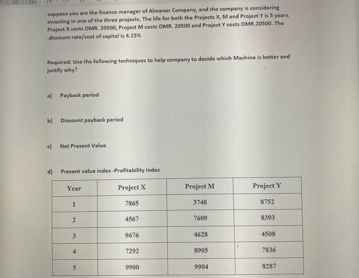 - 16
15 14
suppose you are the finance manager of Almanor Company, and the company is considering
investing in one of the three projects. The life for both the Projects X, M and Project Y is 5 years.
Project X costs OMR. 20500, Project M costs OMR. 20500 and Project Y costs OMR.20500. The
.discount rate/cost of capital is 4.15%
Required: Use the following techniques to help company to decide which Machine is better and
justify why?
a) Payback period
b)
Discount payback period
c)
Net Present Value
d)
Present value index -Profitability index
Project X
Project M
Project Y
Year
7865
3748
8752
4567
7609
8393
3
9676
4628
4508
4
7292
8905
7836
9900
9904
8287
