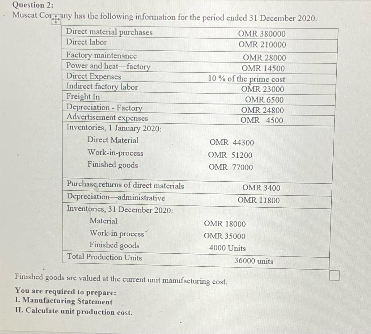 Question 2:
Muscat Corany
has the following information for the period ended 31 December 2020.
Direct material purchases
OMR 380000
Direct labor
OMR 210000
Factory maintenance
Power and heat-factory
Direct Expenses
Indirect factory labor
Freight In
Depreciation - Factory
Advertisement expenses
Inventories, 1 January 2020:
OMR 28000
OMR 14500
10 % of the prime cost
OMR 23000
OMR 6500
OMR 24800
OMR 4500
Direct Material
OMR 44300
Work-in-process
Finished goods
OMR 51200
OMR 77000
Purchase returns of direct materials
OMR 3400
Depreciation-administrative
Inventories, 31 December 2020:
OMR 11800
Material
OMR 18000
Work-in
process
Finished goods
OMR 35000
4000 Units
Total Production Units
36000 units
Finished goods are valued at the current unit manufacturing cost.
You are required to prepare:
I. Manufacturing Statement
II. Calculate unit production cost.
