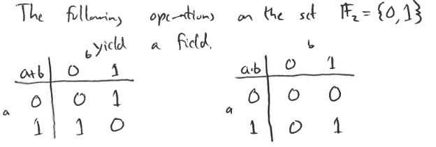 The following operations.
a field.
atb
0
1
6 yield
1
1
10
O
a
a.b
0
1
the set 1₂ = {0,1}
0
0
b
1
0
1