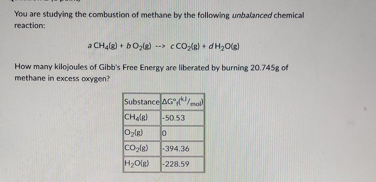 You are studying the combustion of methane by the following unbalanced chemical
reaction:
a CH4(g) + bO2(g) --> cCO₂(g) +d H₂O(g)
How many kilojoules of Gibb's Free Energy are liberated by burning 20.745g of
methane in excess oxygen?
Substance AG f(/mol)
CH4(g) -50.53
O2(g)
CO₂(g) -394.36
H₂O(g) -228.59
0