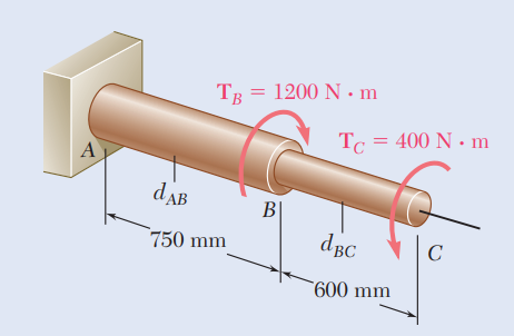 A
TB = 1200 N. m
d AB
750 mm
B|
Tc = 400 N. m
dBc
600 mm
C