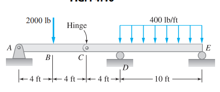 A/0
2000 lb
B
Hinge
D
|--4 ft →→-4 ft →→ 4 ft →
400 lb/ft
10 ft
E