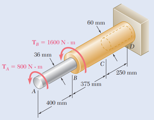 TA
TB = 1600 N. m
36 mm
800 N. m
A
400 mm
B
60 mm
C
375 mm
D
250 mm