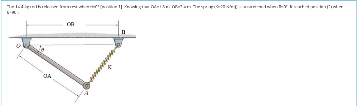 The 14.4-kg rod is released from rest when 0=0° [position 1]. Knowing that OA=1.8 m, OB=2.4 m. The spring (K=20 N/m}) is unstretched when 0=0°. It reached position (2) when
e=90°.
OB
OA
www
