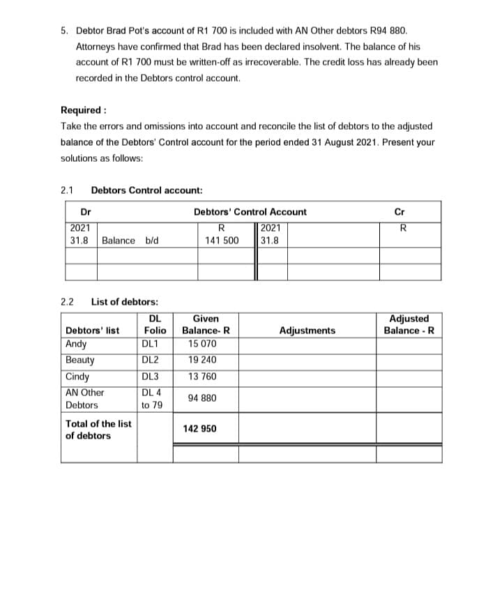 5. Debtor Brad Pot's account of R1 700 is included with AN Other debtors R94 880.
Attorneys have confirmed that Brad has been declared insolvent. The balance of his
account of R1 700 must be written-off as irrecoverable. The credit loss has already been
recorded in the Debtors control account.
Required :
Take the errors and omissions into account and reconcile the list of debtors to the adjusted
balance of the Debtors' Control account for the period ended 31 August 2021. Present your
solutions as follows:
2.1 Debtors Control account:
Dr
Debtors' Control Account
Cr
2021
R
| 2021
31.8
R
31.8 Balance b/d
141 500
2.2
List of debtors:
DL
Given
Adjusted
Folio Balance- R
15 070
19 240
Debtors' list
Adjustments
Balance - R
DL1
Andy
Beauty
Cindy
AN Other
DL2
DL3
13 760
DL 4
94 880
Debtors
to 79
Total of the list
of debtors
142 950
