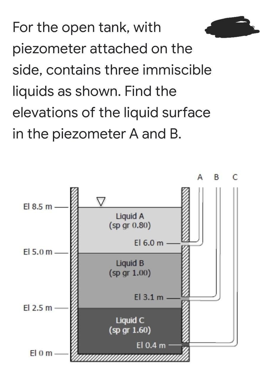 For the open tank, with
piezometer attached on the
side, contains three immiscible
liquids as shown. Find the
elevations of the liquid surface
in the piezometer A and B.
A B C
El 8.5 m
Liquid A
(sp gr 0.80)
El 6.0 m
El 5.0 m
Liquid B
(sp gr 1.00)
El 3.1 m
El 2.5 m
Liquid C
(sp gr 1.60)
El 0.4 m
El 0m
