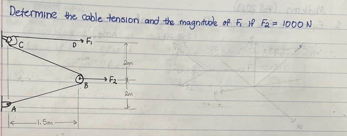 (ES) castM
Determine the cable tension and the magnitude of Fi if F2 = 1000 N
DF
A
1.5m
F2
2m
2m