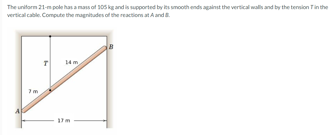 The uniform 21-m pole has a mass of 105 kg and is supported by its smooth ends against the vertical walls and by the tension Tin the
vertical cable. Compute the magnitudes of the reactions at A and B.
T
14 m
7 m
A
17 m
