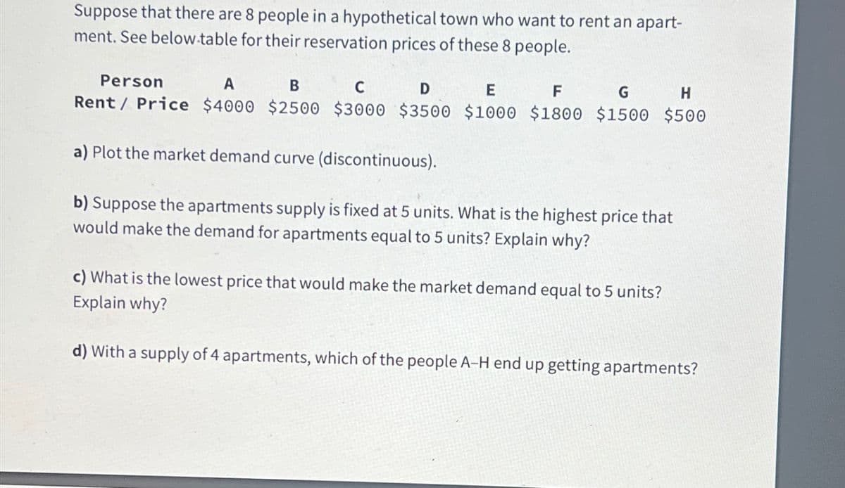 Suppose that there are 8 people in a hypothetical town who want to rent an apart-
ment. See below-table for their reservation prices of these 8 people.
Person
A
B
C
D
E
F
G H
Rent / Price $4000 $2500 $3000 $3500 $1000 $1800 $1500 $500
a) Plot the market demand curve (discontinuous).
b) Suppose the apartments supply is fixed at 5 units. What is the highest price that
would make the demand for apartments equal to 5 units? Explain why?
c) What is the lowest price that would make the market demand equal to 5 units?
Explain why?
d) With a supply of 4 apartments, which of the people A-H end up getting apartments?