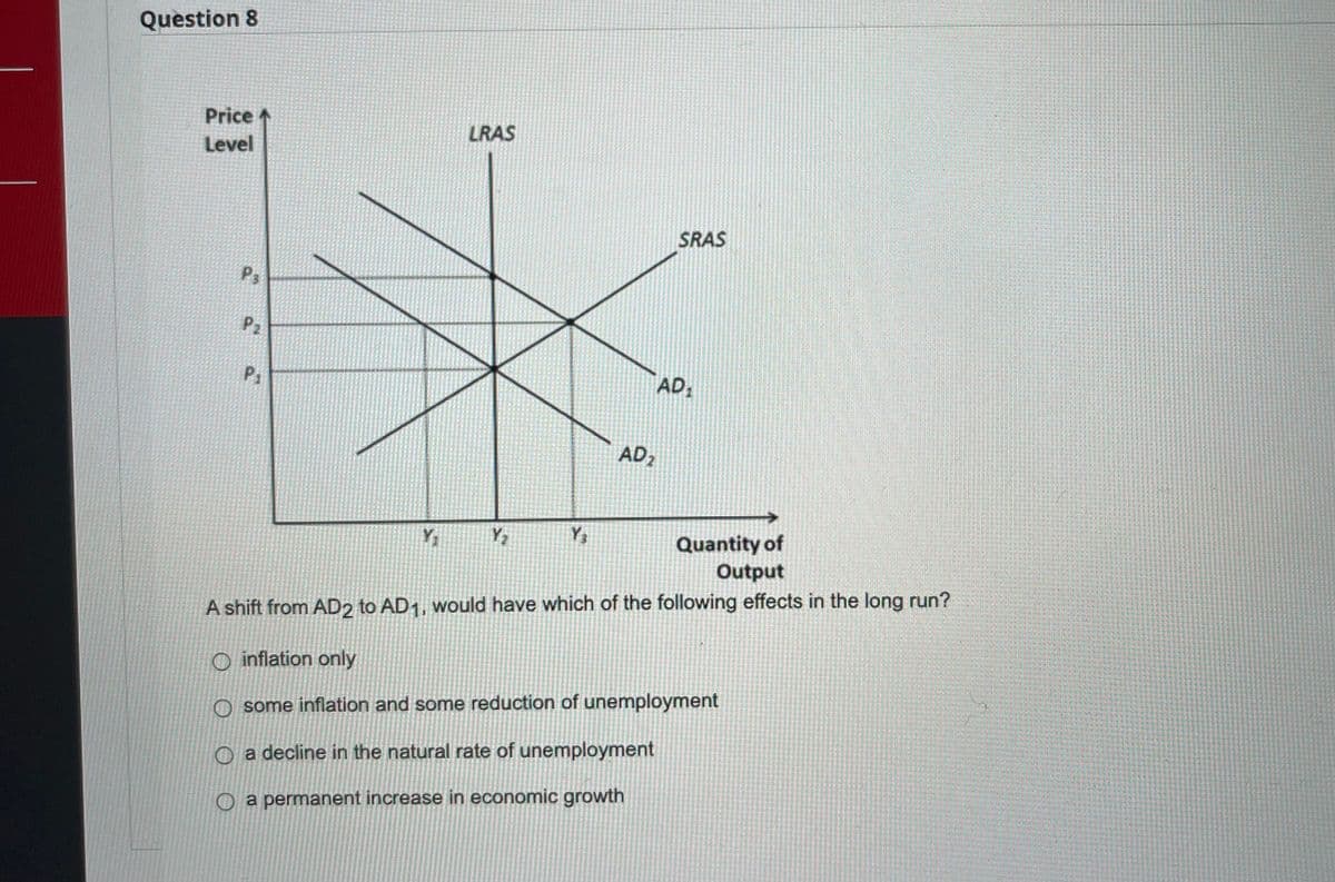 Question 8
Price
Level
P
P₂
P₁
LRAS
Y₂
Y₁
AD₂
SRAS
AD₁
Quantity of
Output
A shift from AD2 to AD1, would have which of the following effects in the long run?
O inflation only
Osome inflation and some reduction of unemployment
a decline in the natural rate of unemployment
a permanent increase in economic growth