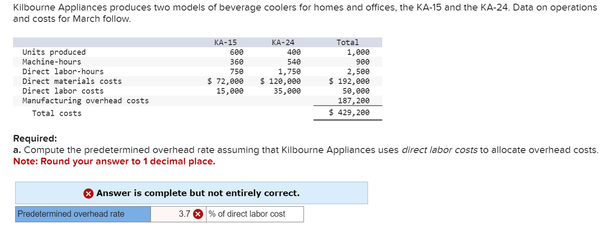 Kilbourne Appliances produces two models of beverage coolers for homes and offices, the KA-15 and the KA-24. Data on operations
and costs for March follow.
Units produced
Machine-hours
Direct labor-hours
Direct materials costs
Direct labor costs
Manufacturing overhead costs
Total costs
KA-15
KA-24
Total
600
400
360
750
$ 72,000
540
1,750
$ 120,000
1,000
900
2,500
$ 192,000
15,000
35,000
50,000
187,200
$ 429,200
Required:
a. Compute the predetermined overhead rate assuming that Kilbourne Appliances uses direct labor costs to allocate overhead costs.
Note: Round your answer to 1 decimal place.
> Answer is complete but not entirely correct.
Predetermined overhead rate
3.7 % of direct labor cost