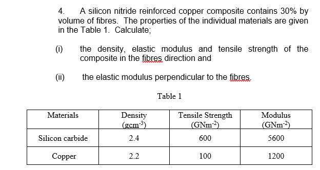 4. A silicon nitride reinforced copper composite contains 30% by
volume of fibres. The properties of the individual materials are given
in the Table 1. Calculate;
(i)
the density, elastic modulus and tensile strength of the
composite in the fibres direction and
(i)
the elastic modulus perpendicular to the fibres.
Table 1
Tensile Strength
(GNM2)
Materials
Density
(gcm3)
Modulus
(GNM2)
Silicon carbide
2.4
600
5600
Copper
2.2
100
1200
