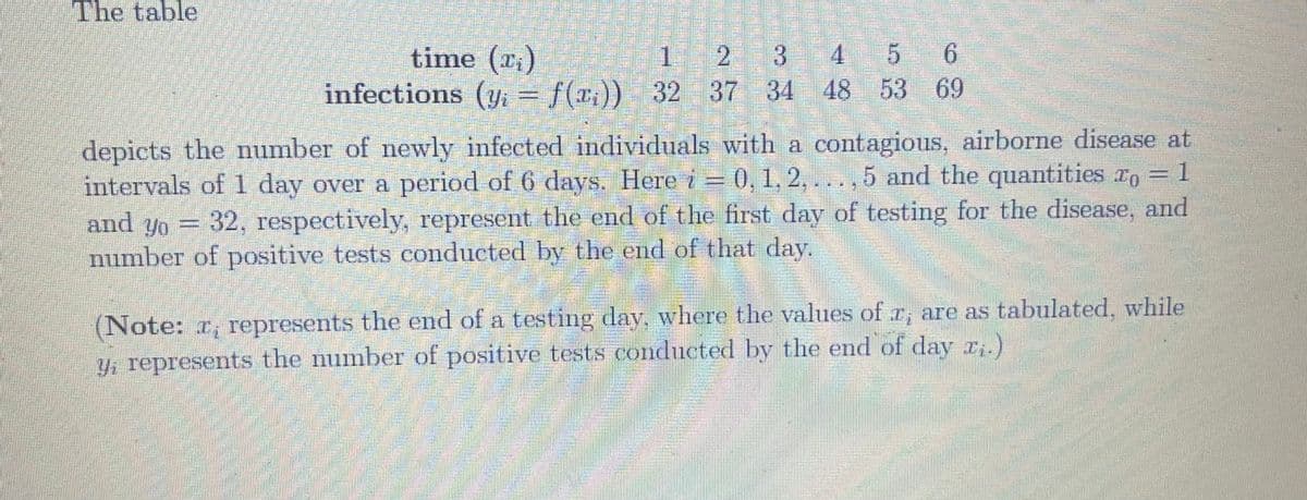 The table
time (x₂)
1
2 3 4 5 6
infections (y = f(x)) 32 37 34 48 53 69
depicts the number of newly infected individuals with a contagious, airborne disease at
intervals of 1 day over a period of 6 days. Here i = 0, 1, 2,..., 5 and the quantities zo=1
and yo = 32, respectively, represent the end of the first day of testing for the disease, and
number of positive tests conducted by the end of that day.
(Note: r; represents the end of a testing day, where the values of r, are as tabulated, while
Yi represents the number of positive tests conducted by the end of day ₁.)