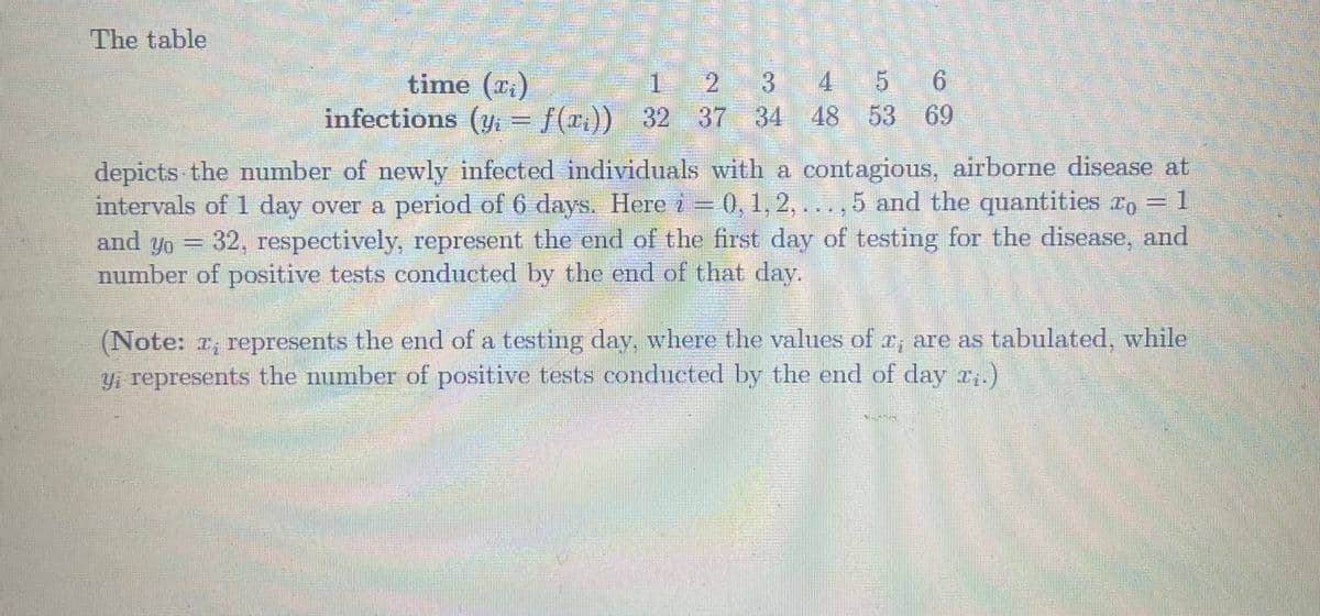 The table
time (xi)
1
2
infections (y = f(x)) 32 37 34
3 4 5 6
48 53 69
depicts the number of newly infected individuals with a contagious, airborne disease at
intervals of 1 day over a period of 6 days. Here i = 0, 1, 2, ..., 5 and the quantities To = 1
and yo
32, respectively, represent the end of the first day of testing for the disease, and
number of positive tests conducted by the end of that day.
(Note: r, represents the end of a testing day, where the values of r, are as tabulated, while
yi represents the number of positive tests conducted by the end of day ri.)