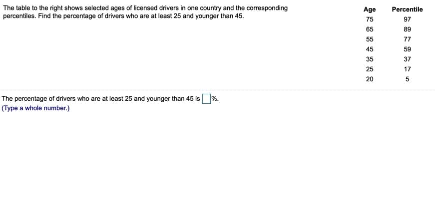 The table to the right shows selected ages of licensed drivers in one country and the corresponding
percentiles. Find the percentage of drivers who are at least 25 and younger than 45.
Age
Percentile
75
97
65
89
55
77
45
59
35
37
25
17
20
The percentage of drivers who are at least 25 and younger than 45 is %.
(Type a whole number.)
