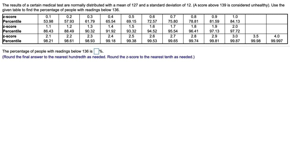 The results of a certain medical test are normally distributed with a mean of 127 and a standard deviation of 12. (A score above 139 is considered unhealthy). Use the
given table to find the percentage of people with readings below 136.
0.1
53.98
1.1
0.2
57.93
1.2
0.3
z-score
Percentile
0.4
0.5
0.6
0.7
0.8
0.9
1.0
61.79
65.54
69.15
72.57
75.80
78.81
81.59
84.13
1.7
1.3
90.32
1.4
1.5
1.6
1.8
1.9
97.13
2.0
z-score
Percentile
86.43
88.49
91.92
93.32
94.52
95.54
96.41
97.72
2.1
2.2
2.4
3.5
z-score
Percentile
2.3
2.5
2.6
2.7
2.8
2.9
3.0
4.0
98.21
98.61
98.93
99.18
99.38
99.53
99.65
99.74
99.81
99.87
99.98
99.997
The percentage of people with readings below 136 is %.
(Round the final answer to the nearest hundredth as needed. Round the z-score to the nearest tenth as needed.)
