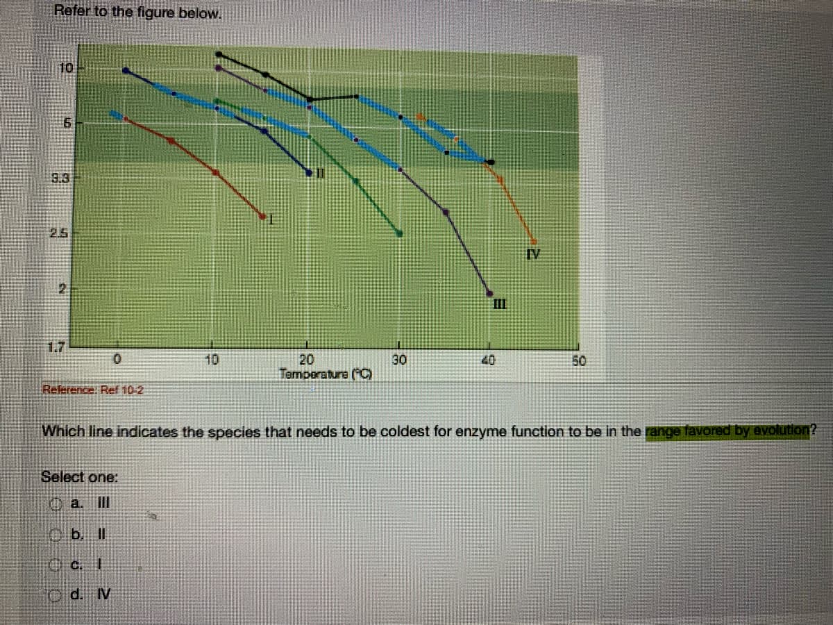 Refer to the figure below.
10
3,3
2.5
TV
II
1.7
10
20
Tamperature ()
30
50
Reference: Ref 10-2
Which line indicates the species that needs to be coldest for enzyme function to be in the range favored by evolution?
Select one:
Oa. III
O b, II
Oc. I
O d. IV
