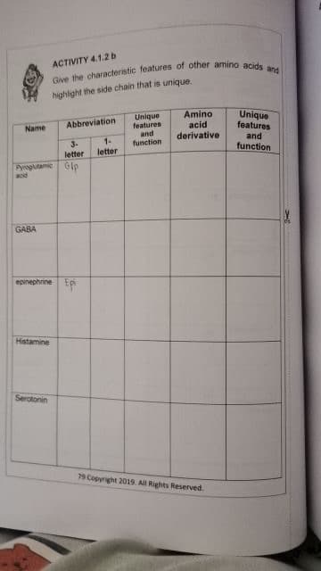 ACTIVITY 4.1.2b
highlight the side chain that is unique.
Unique
features
and
function
Amino
acid
derivative
Unique
features
Name
Abbreviation
and
function
1-
3-
letter
Pyroglutamic Glp
letter
GABA
epinephrine Epi
Histamine
Serotonin
79 Copyright 2019. All Rights Reserved.
