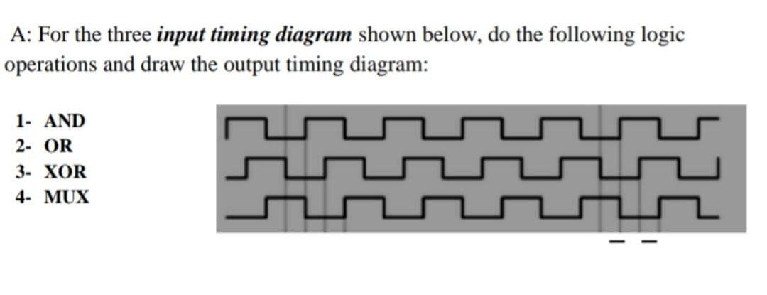 A: For the three input timing diagram shown below, do the following logic
operations and draw the output timing diagram:
1- AND
2- OR
3- ХOR
4- MUX
